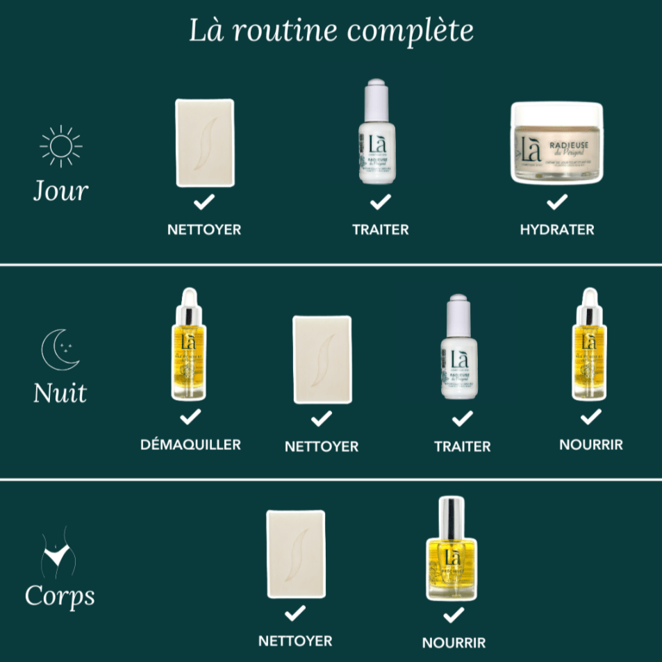 Rituel du Périgord - Là cosmétique d'ici