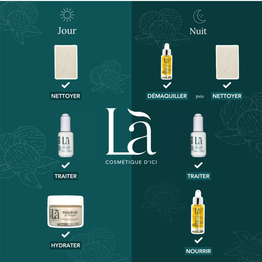 Routine visage matin & soir - Là cosmétique d'ici