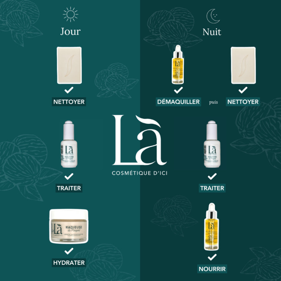 DUO éclat & anti - âge - Là cosmétique d'ici