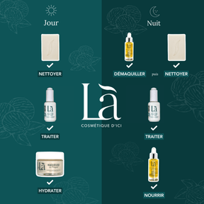 DUO éclat & anti - âge - Là cosmétique d'ici